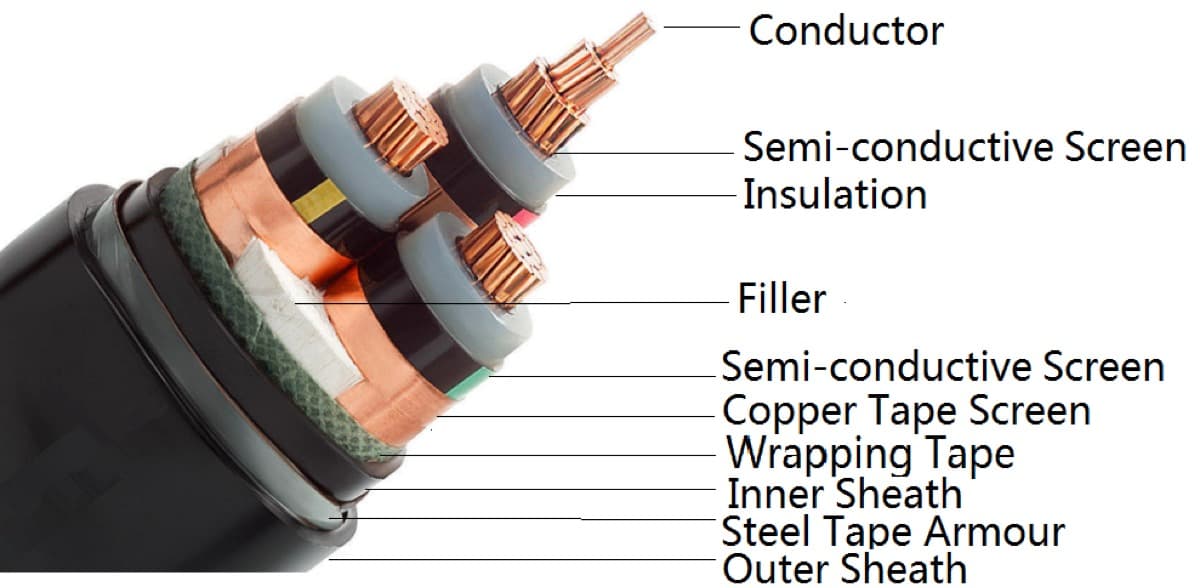 Medium voltage 3-core XLPE cable with steel tape armour