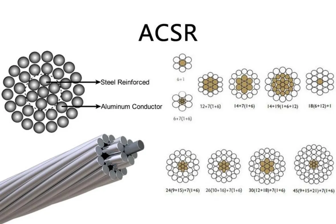 ACSR conductor cross section showing steel core and aluminium strands